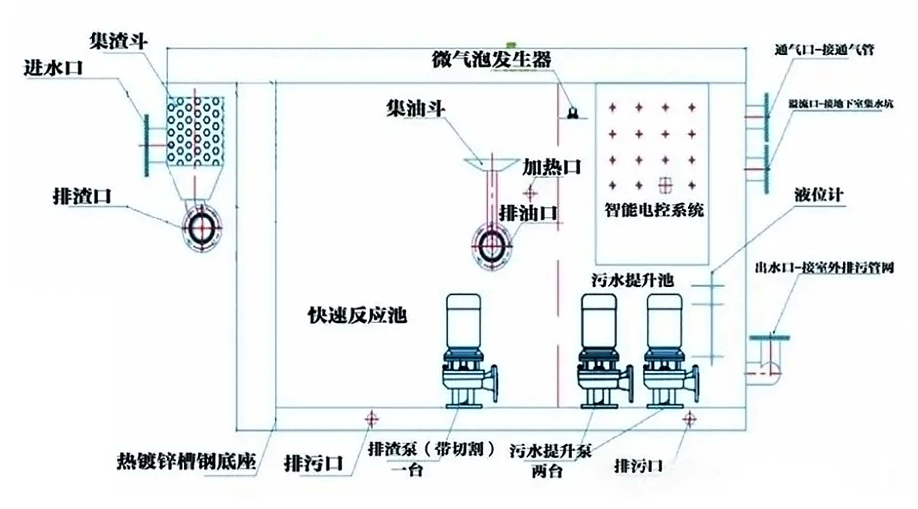 一體化隔油提升設備